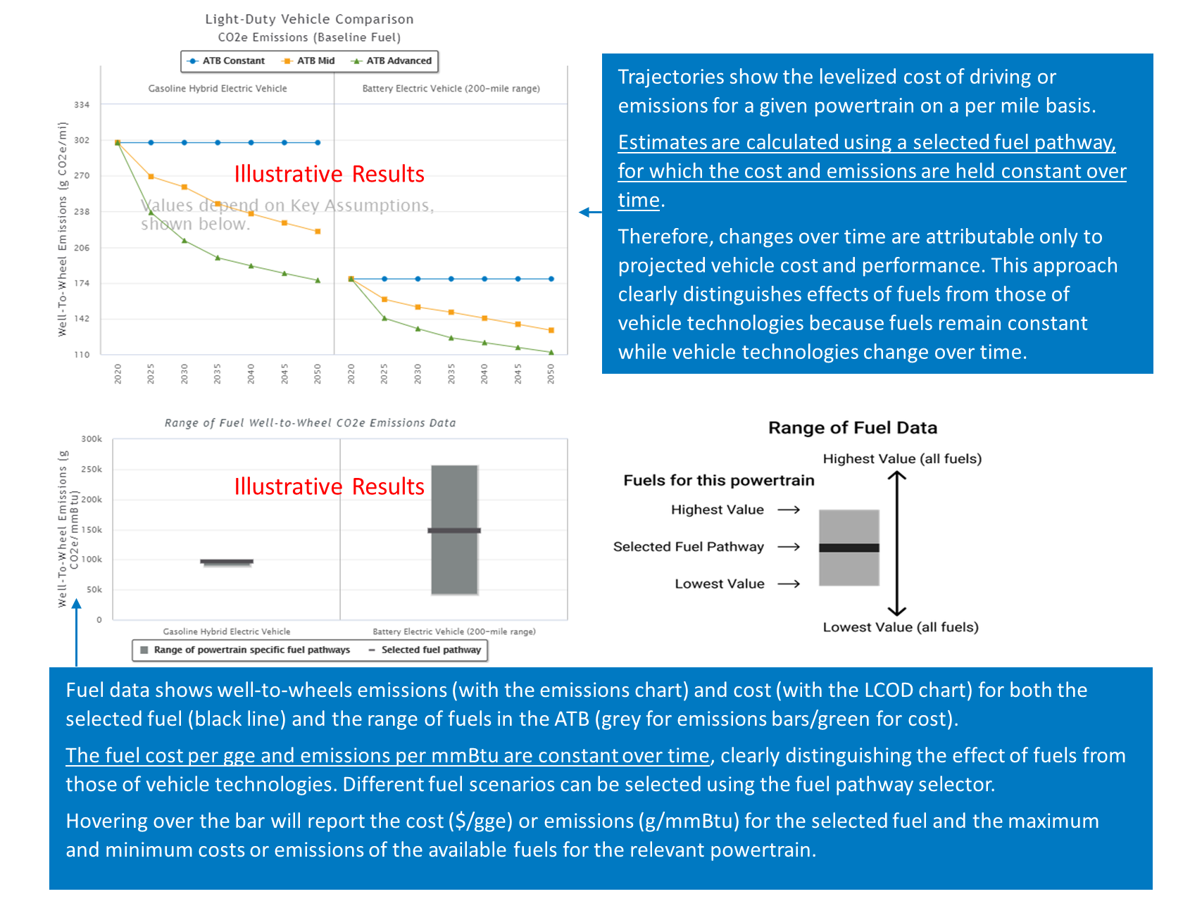 Example and description of vehicle technology metric figures